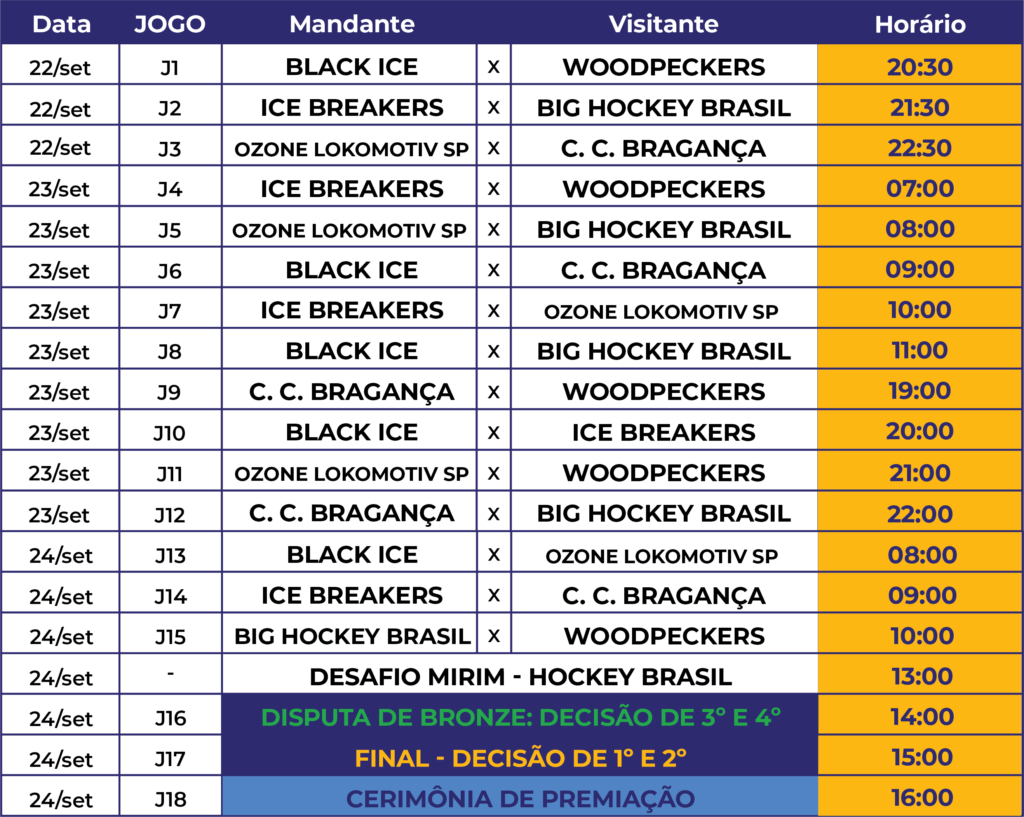 IIHF - Regras do gelo - FederaÃ§Ã£o Paulista de Hockey no Gelo.
